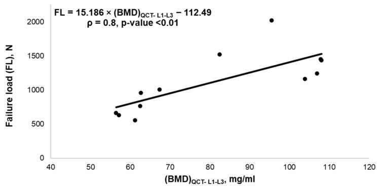 https://cdn.ncbi.nlm.nih.gov/pmc/blobs/d81d/9312902/672fc331dc06/biomedicines-10-01567-g007.jpg