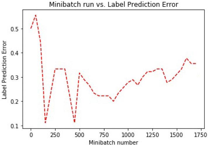 https://cdn.ncbi.nlm.nih.gov/pmc/blobs/d81e/7327031/4bf1befe6124/41598_2020_67640_Fig5_HTML.jpg