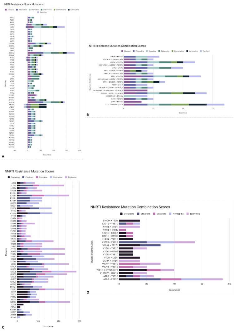 https://cdn.ncbi.nlm.nih.gov/pmc/blobs/d821/9861436/53851e6a4438/viruses-15-00107-g008.jpg