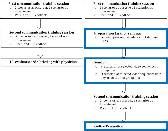 https://cdn.ncbi.nlm.nih.gov/pmc/blobs/d824/7994885/dfce9611961b/JME-38-3-55-g-001.jpg