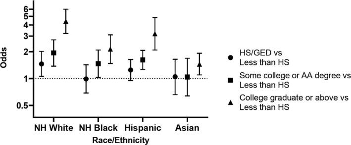 https://cdn.ncbi.nlm.nih.gov/pmc/blobs/d825/9238535/2112833f5ee5/JAH3-11-e023438-g001.jpg