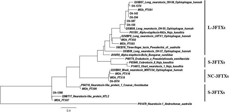 https://cdn.ncbi.nlm.nih.gov/pmc/blobs/d826/4566206/8047281b9170/12864_2015_1828_Fig6_HTML.jpg
