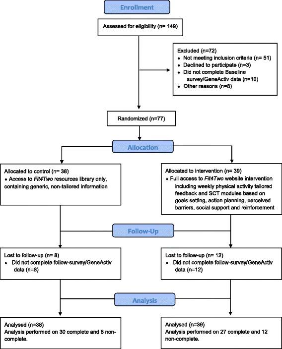 https://cdn.ncbi.nlm.nih.gov/pmc/blobs/d827/5364580/b064dd17791b/12884_2017_1277_Fig3_HTML.jpg