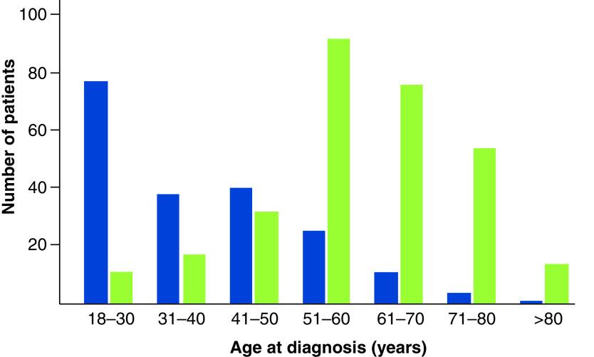 https://cdn.ncbi.nlm.nih.gov/pmc/blobs/d828/8162147/1257c1408937/cns-10-71-g3.jpg