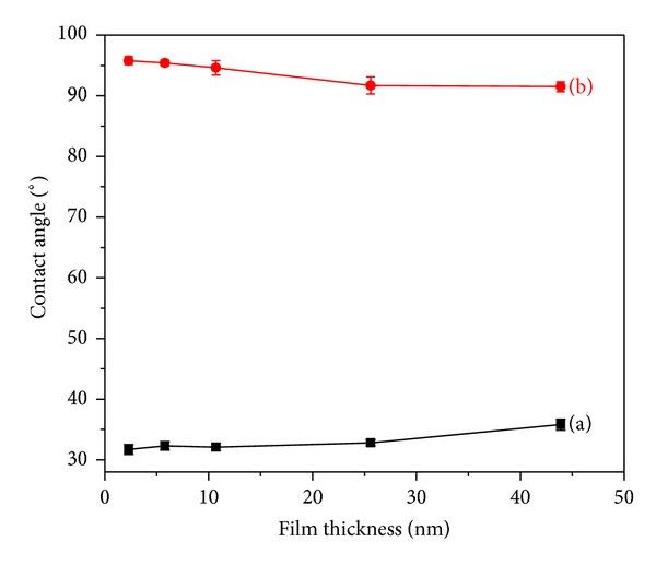 https://cdn.ncbi.nlm.nih.gov/pmc/blobs/d829/3835911/bf7b51b29537/TSWJ2013-539457.005.jpg