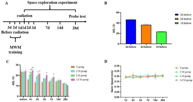 https://cdn.ncbi.nlm.nih.gov/pmc/blobs/d82c/8115682/652202b4e1a9/41598_2021_89348_Fig2_HTML.jpg