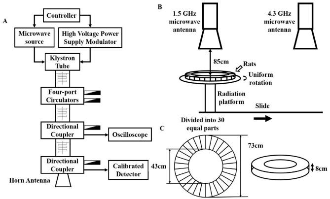 https://cdn.ncbi.nlm.nih.gov/pmc/blobs/d82c/8115682/bbab0a4169b0/41598_2021_89348_Fig1_HTML.jpg