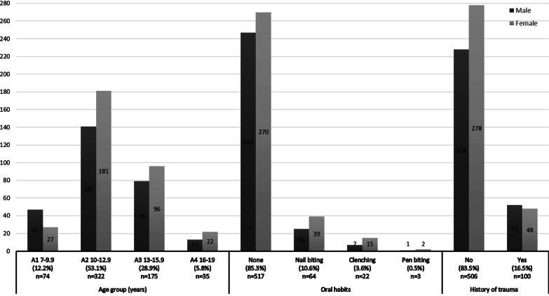 https://cdn.ncbi.nlm.nih.gov/pmc/blobs/d82c/8204474/f9cbb289c0f6/12903_2021_1663_Fig1_HTML.jpg