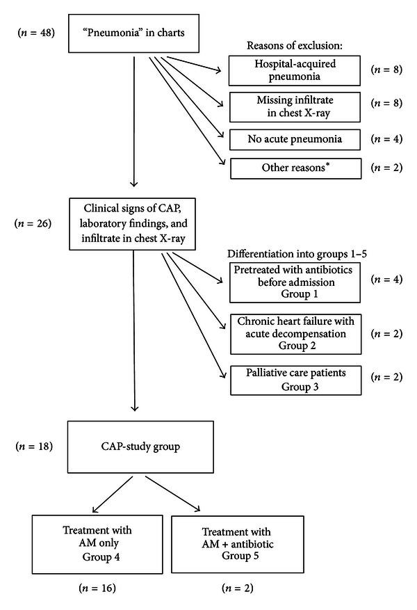 https://cdn.ncbi.nlm.nih.gov/pmc/blobs/d82d/3674684/bc6006742458/ECAM2013-578274.001.jpg
