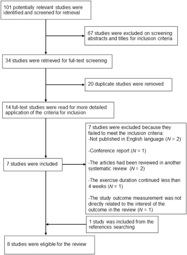 https://cdn.ncbi.nlm.nih.gov/pmc/blobs/d82d/6385144/a19b02e40831/hkpj-35-012-g001.jpg
