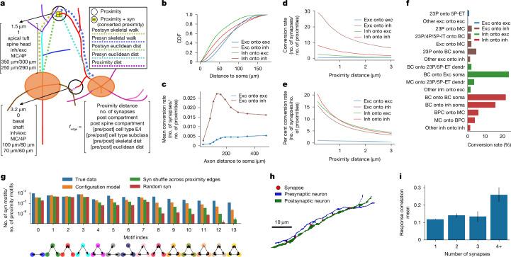 https://cdn.ncbi.nlm.nih.gov/pmc/blobs/d830/11981913/49e55997fbb5/41586_2025_8660_Fig5_HTML.jpg