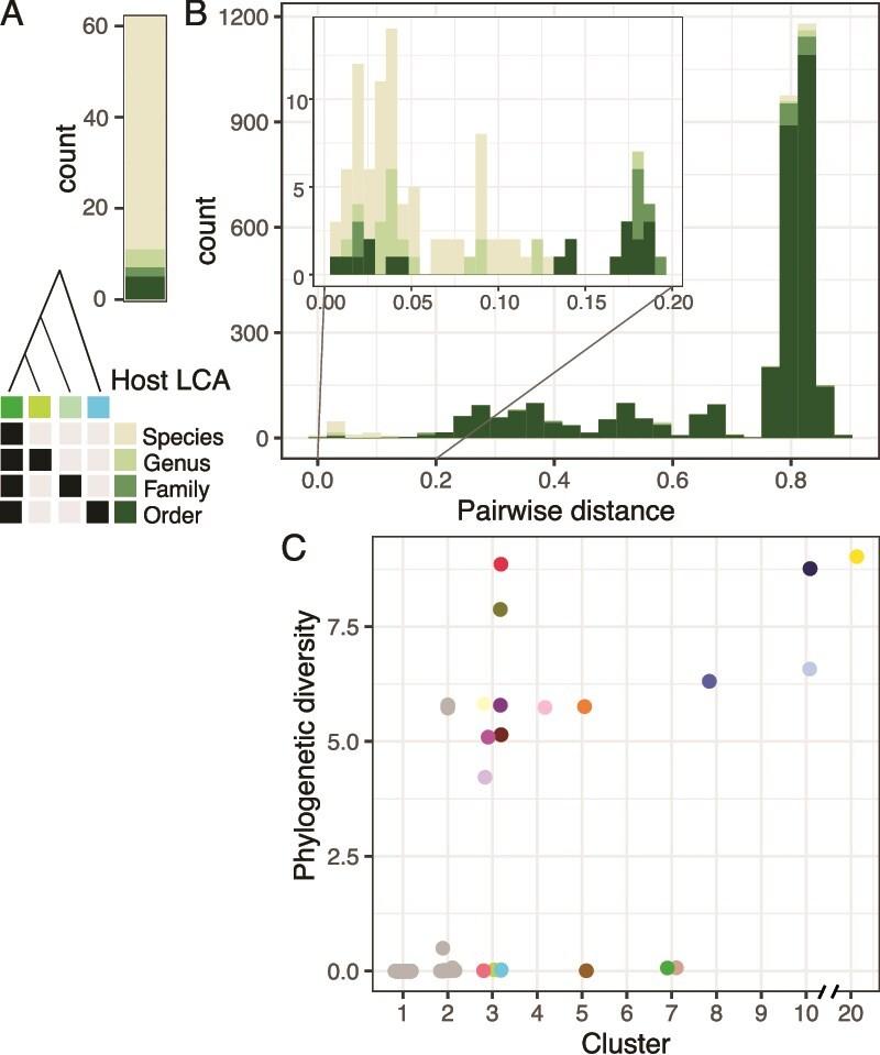 https://cdn.ncbi.nlm.nih.gov/pmc/blobs/d830/12315680/315aab2de807/veaf051f3.jpg