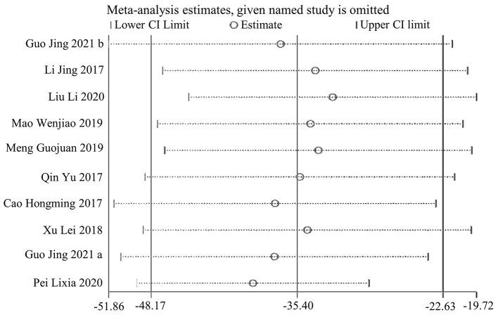 https://cdn.ncbi.nlm.nih.gov/pmc/blobs/d830/9801330/37630d7663c9/fpubh-10-1022145-g0007.jpg