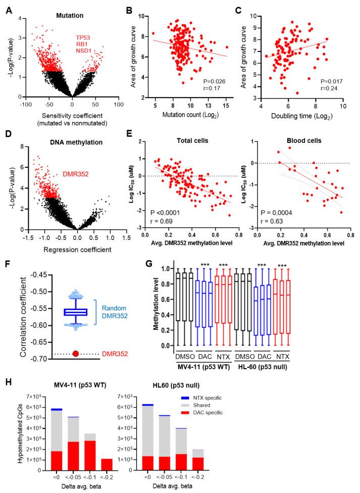 https://cdn.ncbi.nlm.nih.gov/pmc/blobs/d833/10046470/6a2a1cb6f065/cancers-15-01737-g006.jpg