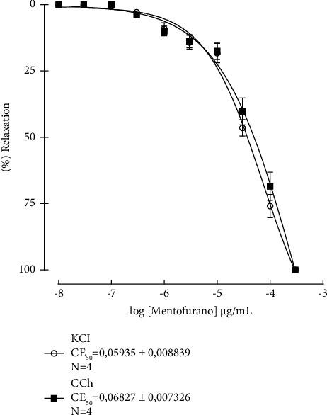 https://cdn.ncbi.nlm.nih.gov/pmc/blobs/d833/10276764/0dced8b82f74/ECAM2023-2726794.004.jpg