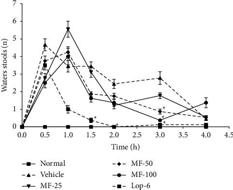 https://cdn.ncbi.nlm.nih.gov/pmc/blobs/d833/10276764/53fb929d0248/ECAM2023-2726794.003.jpg