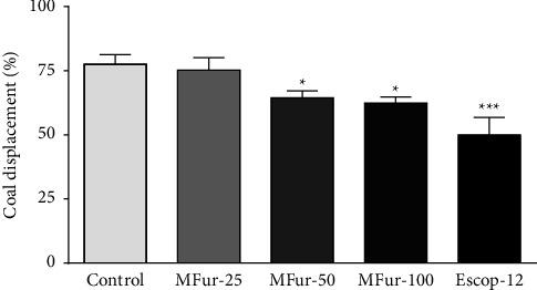 https://cdn.ncbi.nlm.nih.gov/pmc/blobs/d833/10276764/c6b08b507cee/ECAM2023-2726794.002.jpg