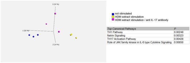 https://cdn.ncbi.nlm.nih.gov/pmc/blobs/d833/10547677/66caff6cb56c/41598_2023_42595_Fig2_HTML.jpg