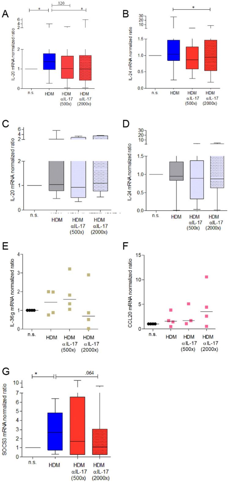 https://cdn.ncbi.nlm.nih.gov/pmc/blobs/d833/10547677/d339ad5e82f5/41598_2023_42595_Fig4_HTML.jpg