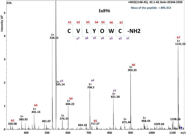https://cdn.ncbi.nlm.nih.gov/pmc/blobs/d834/7938137/282be83fdf08/gr3.jpg