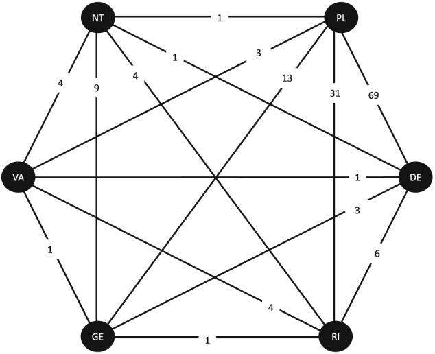 https://cdn.ncbi.nlm.nih.gov/pmc/blobs/d835/6001528/50c082b0168f/JRSM-9-243-g002.jpg