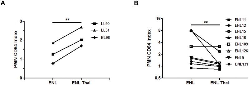 https://cdn.ncbi.nlm.nih.gov/pmc/blobs/d836/4996526/5ab422527338/pntd.0004955.g004.jpg