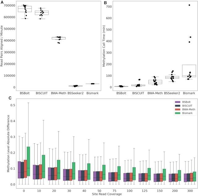 https://cdn.ncbi.nlm.nih.gov/pmc/blobs/d836/8106542/91d5f715a370/giab033fig3.jpg