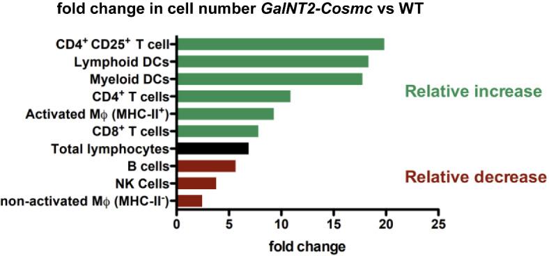 https://cdn.ncbi.nlm.nih.gov/pmc/blobs/d837/11965491/792c44e84952/41598_2025_96060_Fig6_HTML.jpg