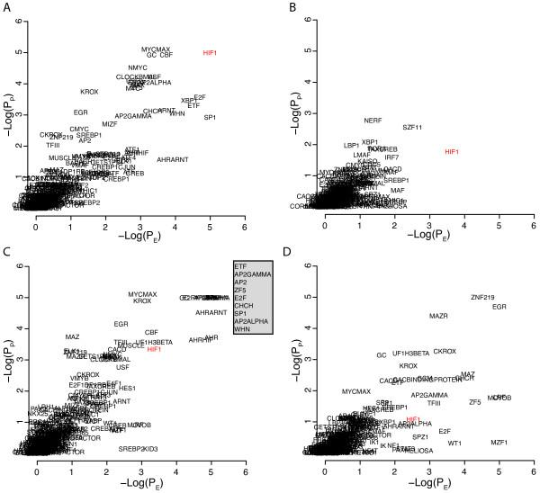 https://cdn.ncbi.nlm.nih.gov/pmc/blobs/d837/2841680/0b0329abe51c/1471-2164-11-145-4.jpg