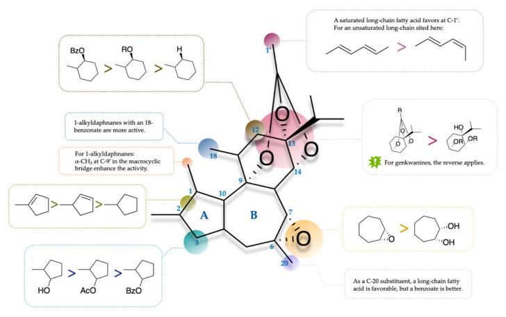 https://cdn.ncbi.nlm.nih.gov/pmc/blobs/d838/8588408/dc2c2e222591/molecules-26-06598-g010.jpg