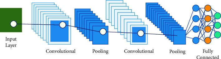 https://cdn.ncbi.nlm.nih.gov/pmc/blobs/d83b/9998154/611124f0be7a/CIN2023-7717712.002.jpg