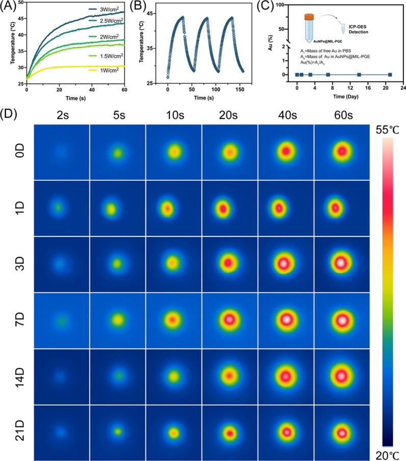 https://cdn.ncbi.nlm.nih.gov/pmc/blobs/d83c/10127092/f94760aa450f/12951_2023_1897_Fig4_HTML.jpg
