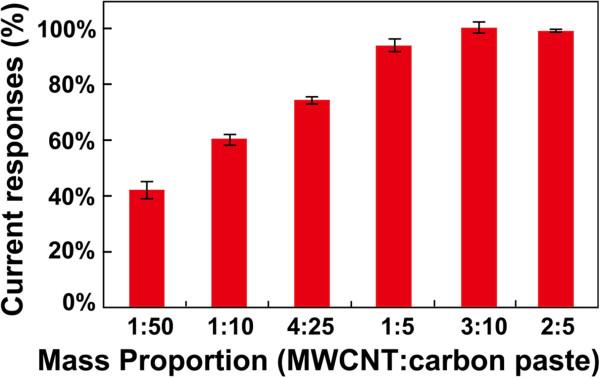https://cdn.ncbi.nlm.nih.gov/pmc/blobs/d83c/3505160/8d4cdfd1830e/1752-153X-6-103-5.jpg