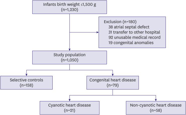 https://cdn.ncbi.nlm.nih.gov/pmc/blobs/d83c/7707980/0477d93979ae/kcj-50-1113-g001.jpg