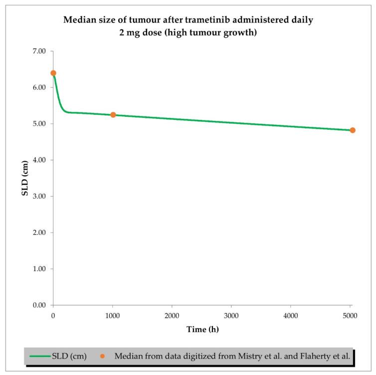 https://cdn.ncbi.nlm.nih.gov/pmc/blobs/d83d/9917191/04cc879ee6a9/ijms-24-02239-g008.jpg