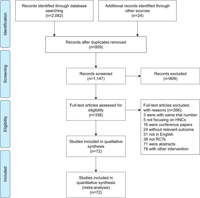 https://cdn.ncbi.nlm.nih.gov/pmc/blobs/d83e/6129020/830c107e5973/ott-11-5465Fig1.jpg