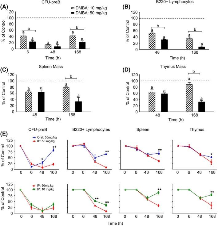 https://cdn.ncbi.nlm.nih.gov/pmc/blobs/d840/5242170/343cb7150717/PRP2-4-0245-g003.jpg