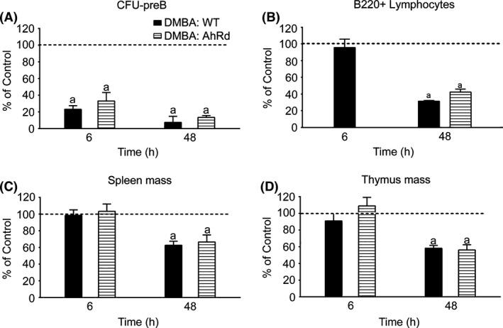 https://cdn.ncbi.nlm.nih.gov/pmc/blobs/d840/5242170/6a3a944a7e0b/PRP2-4-0245-g004.jpg