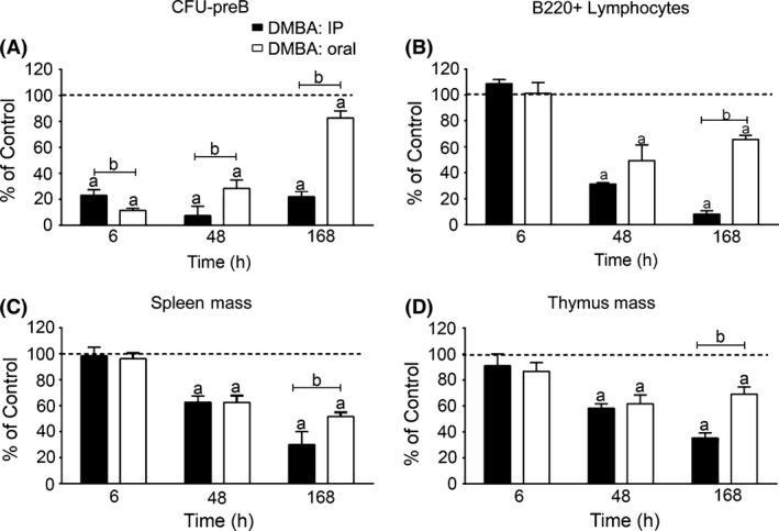 https://cdn.ncbi.nlm.nih.gov/pmc/blobs/d840/5242170/d6ab16600c93/PRP2-4-0245-g002.jpg