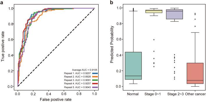 https://cdn.ncbi.nlm.nih.gov/pmc/blobs/d842/10238494/099679e1f3ac/41598_2023_36159_Fig4_HTML.jpg
