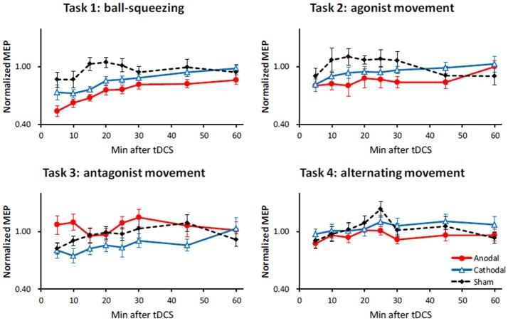https://cdn.ncbi.nlm.nih.gov/pmc/blobs/d842/5600944/c1300949973a/fnbeh-11-00169-g0002.jpg