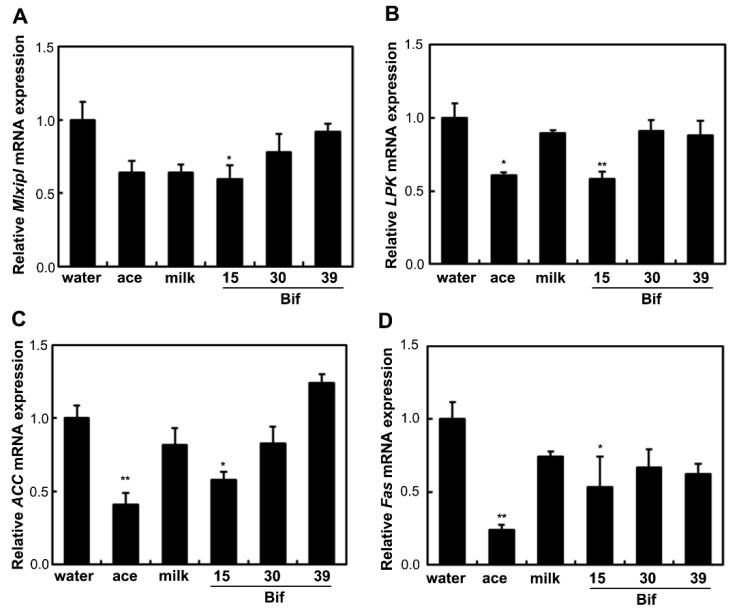 https://cdn.ncbi.nlm.nih.gov/pmc/blobs/d843/11432277/8ebc14e524b0/ijms-25-09934-g003.jpg