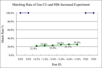 https://cdn.ncbi.nlm.nih.gov/pmc/blobs/d843/3247728/2fa9464566a8/sensors-10-05703f13.jpg