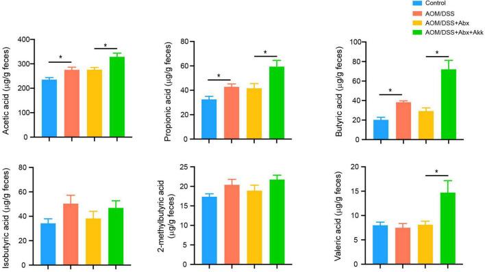 https://cdn.ncbi.nlm.nih.gov/pmc/blobs/d844/9614165/8d0da36bac97/fmicb-13-932047-g008.jpg