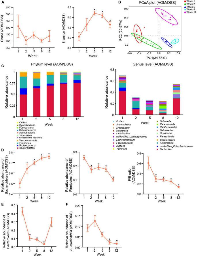 https://cdn.ncbi.nlm.nih.gov/pmc/blobs/d844/9614165/ac931280e85e/fmicb-13-932047-g004.jpg