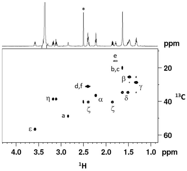 https://cdn.ncbi.nlm.nih.gov/pmc/blobs/d845/6073472/57e67d6da2c1/ijms-19-02050-g003.jpg