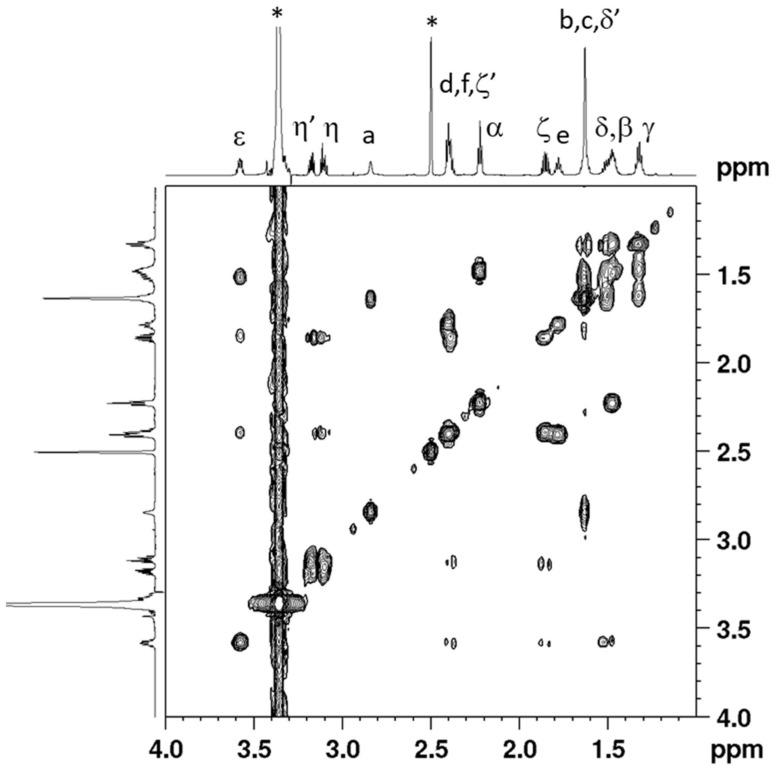 https://cdn.ncbi.nlm.nih.gov/pmc/blobs/d845/6073472/79dfbddc1a6c/ijms-19-02050-g001.jpg