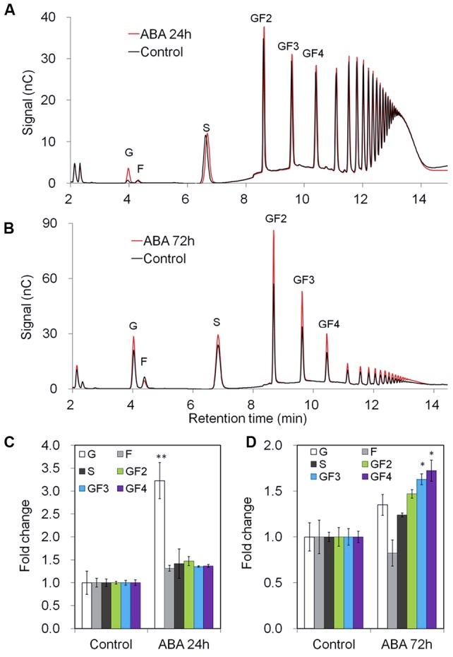 https://cdn.ncbi.nlm.nih.gov/pmc/blobs/d847/5136560/fe079a1a973e/fpls-07-01806-g005.jpg