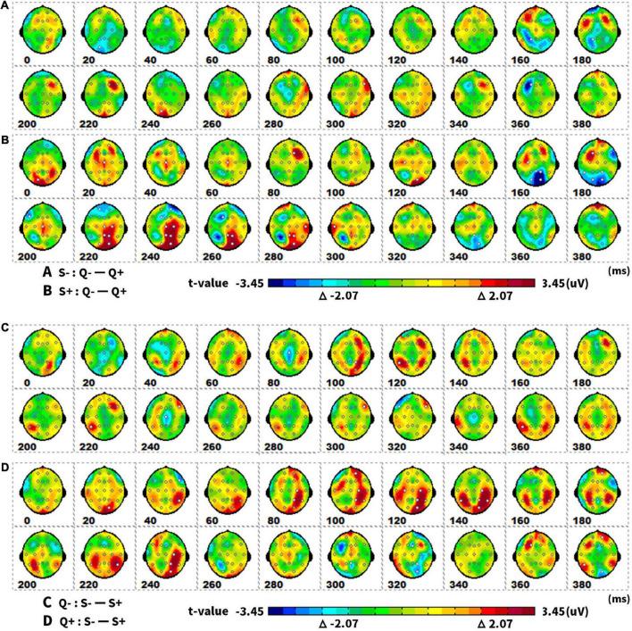 https://cdn.ncbi.nlm.nih.gov/pmc/blobs/d847/9594987/2ca4f36aab68/fnins-16-898526-g007.jpg