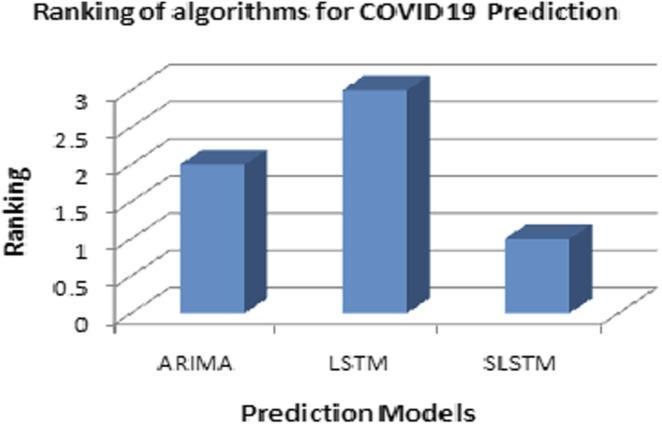 https://cdn.ncbi.nlm.nih.gov/pmc/blobs/d849/7806459/4c93afbae132/gr20_lrg.jpg